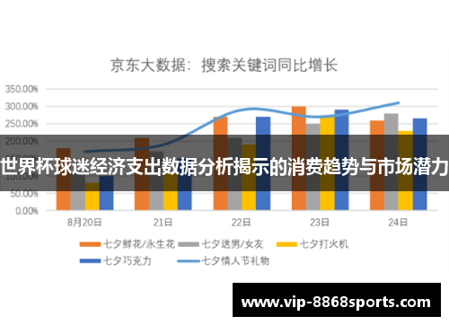 世界杯球迷经济支出数据分析揭示的消费趋势与市场潜力