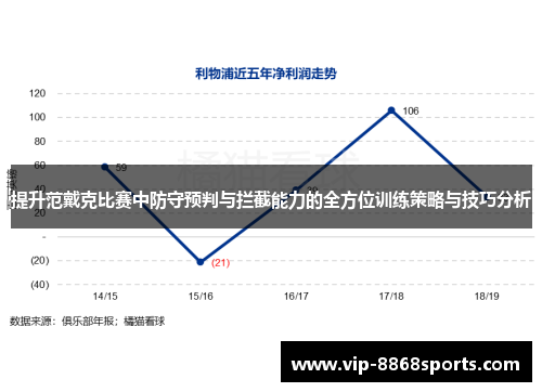 提升范戴克比赛中防守预判与拦截能力的全方位训练策略与技巧分析