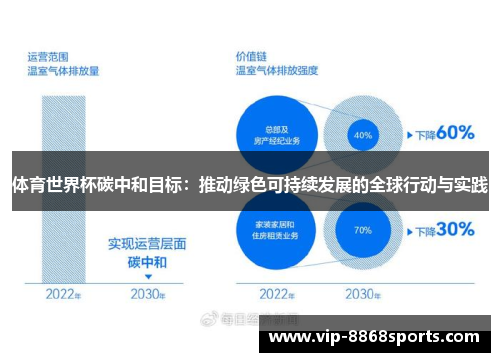 体育世界杯碳中和目标：推动绿色可持续发展的全球行动与实践