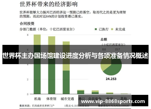 世界杯主办国场馆建设进度分析与各项准备情况概述