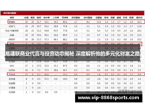 易建联商业代言与投资动态揭秘 深度解析他的多元化财富之路