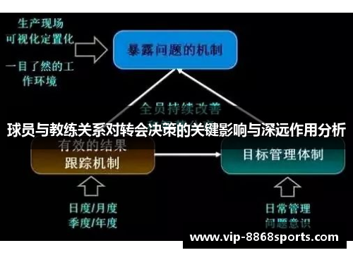 球员与教练关系对转会决策的关键影响与深远作用分析