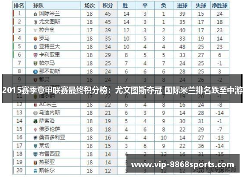 2015赛季意甲联赛最终积分榜：尤文图斯夺冠 国际米兰排名跌至中游