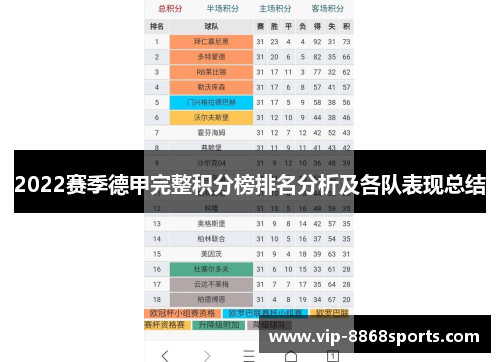 2022赛季德甲完整积分榜排名分析及各队表现总结