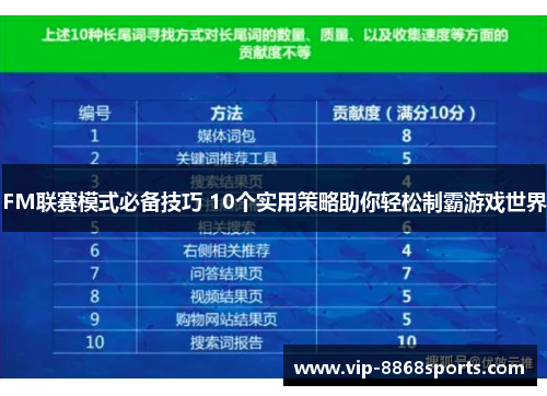 FM联赛模式必备技巧 10个实用策略助你轻松制霸游戏世界 FM联赛模式必备技巧 10个实用策略助你轻松制霸游戏世界