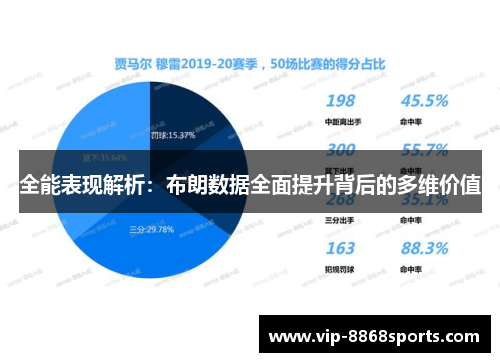 全能表现解析:布朗数据全面提升背后的多维价值 全能表现解析:布朗数据全面提升背后的多维价值