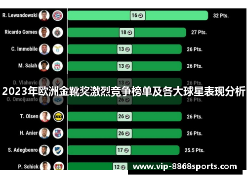 2023年欧洲金靴奖激烈竞争榜单及各大球星表现分析 2023年欧洲金靴奖激烈竞争榜单及各大球星表现分析
