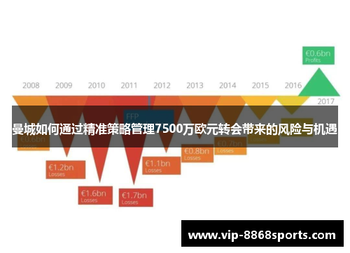 曼城如何通过精准策略管理7500万欧元转会带来的风险与机遇