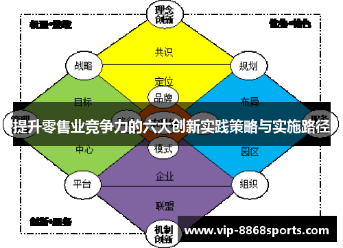提升零售业竞争力的六大创新实践策略与实施路径 提升零售业竞争力的六大创新实践策略与实施路径