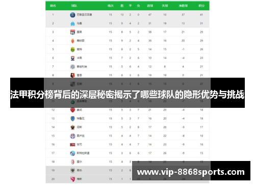法甲积分榜背后的深层秘密揭示了哪些球队的隐形优势与挑战