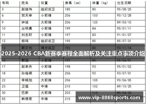 2025-2026 CBA新赛季赛程全面解析及关注重点事项介绍 2025-2026 CBA新赛季赛程全面解析及关注重点事项介绍