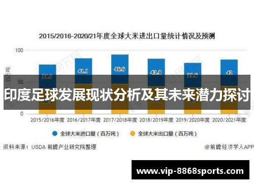印度足球发展现状分析及其未来潜力探讨